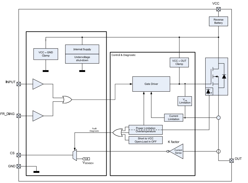 Block Diagram - STMicroelectronics VN7007ALHTR High-Side Driver